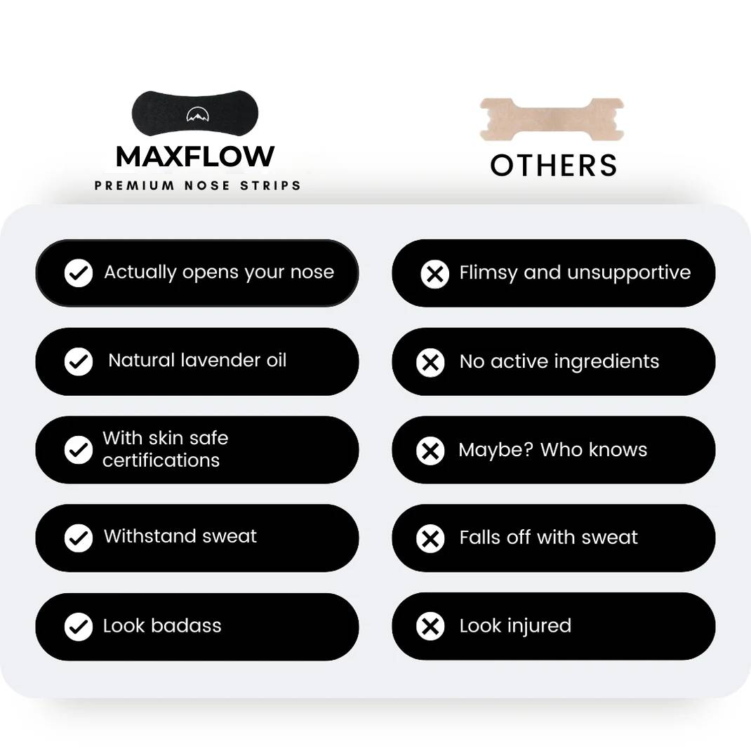 Checklist of nasal strip features